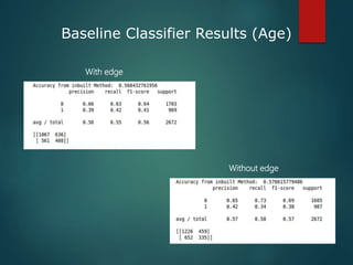 Baseline Classifier Results (Age)
With edge
Without edge
 