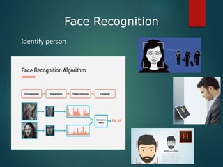 Face Recognition
Identify person
 