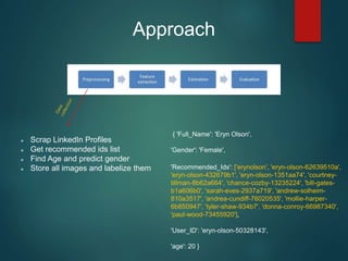 Approach
{ 'Full_Name': 'Eryn Olson',
'Gender': 'Female',
'Recommended_Ids': ['erynolson', 'eryn-olson-62639510a',
'eryn-olson-432679b1', 'eryn-olson-1351aa74', 'courtney-
tillman-8b62a664', 'chance-cozby-13235224', 'bill-gates-
b1a606b0', 'sarah-eves-2937a719', 'andrew-solheim-
810a3517', 'andrea-cundiff-76020535', 'mollie-harper-
6b850947', 'tyler-shaw-934b7', 'donna-conroy-66987340',
'paul-wood-73455920'],
'User_ID': 'eryn-olson-50328143',
'age': 20 }
 Scrap LinkedIn Profiles
 Get recommended ids list
 Find Age and predict gender
 Store all images and labelize them
 