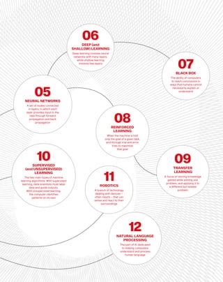 12NATURAL LANGUAGE
PROCESSING
The part of AI dedicated
to making computers
understand and process
human language
09TRANSFER
LEARNING
A focus on storing knowledge
gained while solving one
problem, and applying it to
a different but related
problem
08REINFORCED
LEARNING
When the machine is told
only the goal of a given task,
and through trial and error
tries to maximize
that goal
07BLACK BOX
The ability of computers
to reach conclusions in
ways that humans cannot
necessarily explain or
understand
06DEEP (and
SHALLOW) LEARNING
Deep learning involves neural
networks with many layers,
while shallow learning
involves few layers
05NEURAL NETWORKS
A set of nodes connected
in layers, in which each
layer provides input to the
next through forward
propagation and back
propagation
10SUPERVISED
(and UNSUPERVISED)
LEARNING
The two main types of machine
learning algorithms. With supervised
learning, data scientists must label
data and guide outputs.
With unsupervised learning,
the computer identifies
patterns on its own
11ROBOTICS
A branch of technology
dealing with devices –
often robots – that can
sense and react to their
surroundings
 