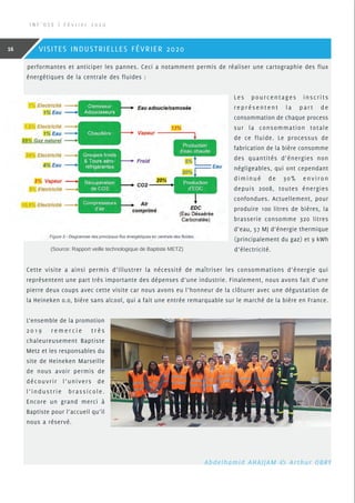 performantes et anticiper les pannes. Ceci a notamment permis de réaliser une cartographie des flux
énergétiques de la centrale des fluides :
Les pourcentages inscrits
représentent la part de
consommation de chaque process
sur la consommation totale
de ce fluide. Le processus de
fabrication de la bière consomme
des quantités d’énergies non
négligeables, qui ont cependant
diminué de 30% environ
depuis 2008, toutes énergies
confondues. Actuellement, pour
produire 100 litres de bières, la
brasserie consomme 320 litres
d’eau, 57 MJ d’énergie thermique
(principalement du gaz) et 9 kWh
d’électricité.
Cette visite a ainsi permis d’illustrer la nécessité de maîtriser les consommations d’énergie qui
représentent une part très importante des dépenses d’une industrie. Finalement, nous avons fait d’une
pierre deux coups avec cette visite car nous avons eu l’honneur de la clôturer avec une dégustation de
la Heineken 0.0, bière sans alcool, qui a fait une entrée remarquable sur le marché de la bière en France.
L’ensemble de la promotion
2 0 1 9 r e m e r c i e t r è s
chaleureusement Baptiste
Metz et les responsables du
site de Heineken Marseille
de nous avoir permis de
découvrir l’univers de
l’industrie brassicole.
Encore un grand merci à
Baptiste pour l’accueil qu’il
nous a réservé.
Abdelhamid ahajjam  Arthur OBRY
(Source: Rapport veille technologique de Baptiste METZ)
I N F ’ O S E | F é v r i e r 2 0 2 0
16 VISITES INDUSTRIELLES FÉVRIER 2020
 