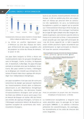 •	 L a C h i n e e n p r o f i t e é g a l e m e n t p o u r
s’immiscer au sein des réseaux de trans-
port d’électricité des pays européens afin
de proposer sa vision du réseau de demain,
à savoir le GEI.
Les pays dans lesquels la Chine a réussi ses
investissements dans les groupes énergétiques
sont le Portugal, l’Italie, la Grèce, le Royaume
Uni, le Danemark, la Norvège, les pays d’Europe
centrale et orientale ainsi que les Balkans. A con-
trario, des pays comme la France, l’Allemagne
ou la Belgique ont interdit aux entreprises chi-
noises d’investir dans leurs capitaux afin de pro-
téger leur indépendance énergétique.
Les pays européens n’ont pas tout de suite pris
conscience du danger que pouvait représenter
les investissements chinois dans ce domaine,
aboutissant à une dépendance énergétique
chinoise. Aujourd’hui, les décisions finales
d’investissements étrangers sont prises par
les Etats eux-mêmes et aucun autre pays n’est
en mesure de bloquer un rachat. Afin de limiter
ces entrées de capitaux étrangers, la France et
l’Allemagne souhaitent obtenir de Bruxelles un
système européen de surveillance des inves-
tissements étrangers.
Suite à ces récents investissements chinois en
Europe, le GEI ne semble plus être une utopie,
mais un réseau qui pourrait bien se constru-
ire très rapidement. En 2017, la Commission
Européenne a publié un rapport qui se penche
sur l’interconnexion électrique Chine-Europe au
moyen de ligne UHT. Elle envisage l’utilisation
de ce type de ligne compte tenu des longues dis-
tances à parcourir, soit environ 7500 km entre la
France et le centre de la Chine. L’interconnexion
serait assurée par une ligne UHT principale de
1100 kV d’une capacité de 12 GW à laquelle
serait reliées plusieurs lignes secondaires qui
alimenteraient la ligne principale en électric-
ité issue de sources renouvelables.
La Commission Européenne a imaginé trois
voies possibles pour le passage de la ligne
principale (ANNEXE 1). Le tableau ci-dessous
présentes les caractéristiques, les avantages,
les inconvénients et les coûts de chacune des
voies imaginées.
Investissements chinois par secteur d’activité en Europe depuis
2008 en milliards de dollars (source : Le Monde)
Prises de participation de groupes dans des entreprises
énergétiques en Europe (source : Le Monde)
I N F ’ O S E | F é v r i e r 2 0 2 0
28 GLOBAL ENERGY INTERCONNEXION
 