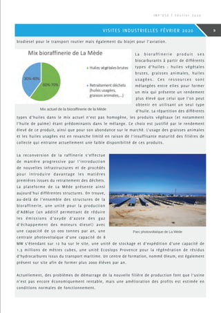 biodiesel pour le transport routier mais également du biojet pour l’aviation.
L a b i o r a ff i n e r i e p r o d u i t s e s
biocarburants à partir de différents
types d’huiles : huiles végétales
brutes, graisses animales, huiles
usagées. Ces ressources sont
mélangées entre elles pour former
un mix qui présente un rendement
plus élevé que celui que l’on peut
obtenir en utilisant un seul type
d’huile. La répartition des différents
types d’huiles dans le mix actuel n’est pas homogène, les produits végétaux (et notamment
l’huile de palme) étant prédominants dans le mélange. Ce choix est justifié par le rendement
élevé de ce produit, ainsi que pour son abondance sur le marché. L’usage des graisses animales
et les huiles usagées est en revanche limité en raison de l’insuffisante maturité des filières de
collecte qui entraine actuellement une faible disponibilité de ces produits.
La reconversion de la raffinerie s’effectue
de manière progressive par l’introduction
de nouvelles infrastructures et de procédés
pour introduire davantage les matières
premières issues du retraitement des déchets.
La plateforme de La Mède présente ainsi
aujourd’hui différentes structures. On trouve,
au-delà de l’ensemble des structures de la
bioraffinerie, une unité pour la production
d’AdBlue (un additif permettant de réduire
les émissions d’oxyde d’azote des gaz
d’échappement des moteurs diesel) avec
une capacité de 50 000 tonnes par an, une
centrale photovoltaïque d’une capacité de 8
MW s’étendant sur 12 ha sur le site, une unité de stockage et d’expédition d’une capacité de
1.3 millions de mètres cubes, une unité Ecoslops Provence pour la régénération de résidus
d’hydrocarbures issus du transport maritime. Un centre de formation, nommé Oleum, est également
présent sur site afin de former plus 2000 élèves par an.
Actuellement, des problèmes de démarrage de la nouvelle filière de production font que l’usine
n’est pas encore économiquement rentable, mais une amélioration des profits est estimée en
conditions normales de fonctionnement.
Mix actuel de la bioraffinerie de la Mède
Parc photovoltaïque de La Mède
I N F ’ O S E | F é v r i e r 2 0 2 0
9VISITES INDUSTRIELLES FÉVRIER 2020
 