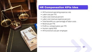 150+ KPI for All Departement [Comperhensive List].pdf