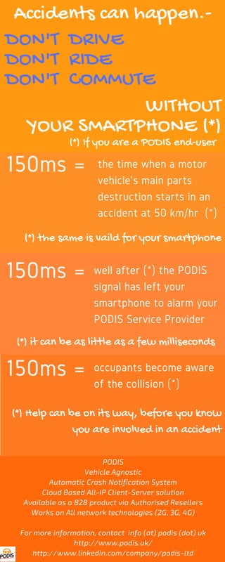 WITHOUT
YOUR SMARTPHONE (*)
DON'T DRIVE
DON'T RIDE
DON'T COMMUTE
Accidents can happen.-
the time when a motor
vehicle's main parts
destruction starts in an
accident at 50 km/hr (*)
well after (*) the PODIS
signal has left your
smartphone to alarm your
PODIS Service Provider
occupants become aware
of the collision (*)
150ms =
150ms =
150ms =
PODIS
Vehicle Agnostic
Automatic Crash Notification System
Cloud Based All-IP Client-Server solution
Available as a B2B product via Authorised Resellers
Works on All network technologies (2G, 3G, 4G)
For more information, contact info (at) podis (dot) uk
http://www.podis.uk/
http://www.linkedin.com/company/podis-ltd
(*) If you are a PODIS end-user
(*) the same is vaild for your smartphone
(*) it can be as little as a few milliseconds
(*) Help can be on its way, before you know
you are involved in an accident
 