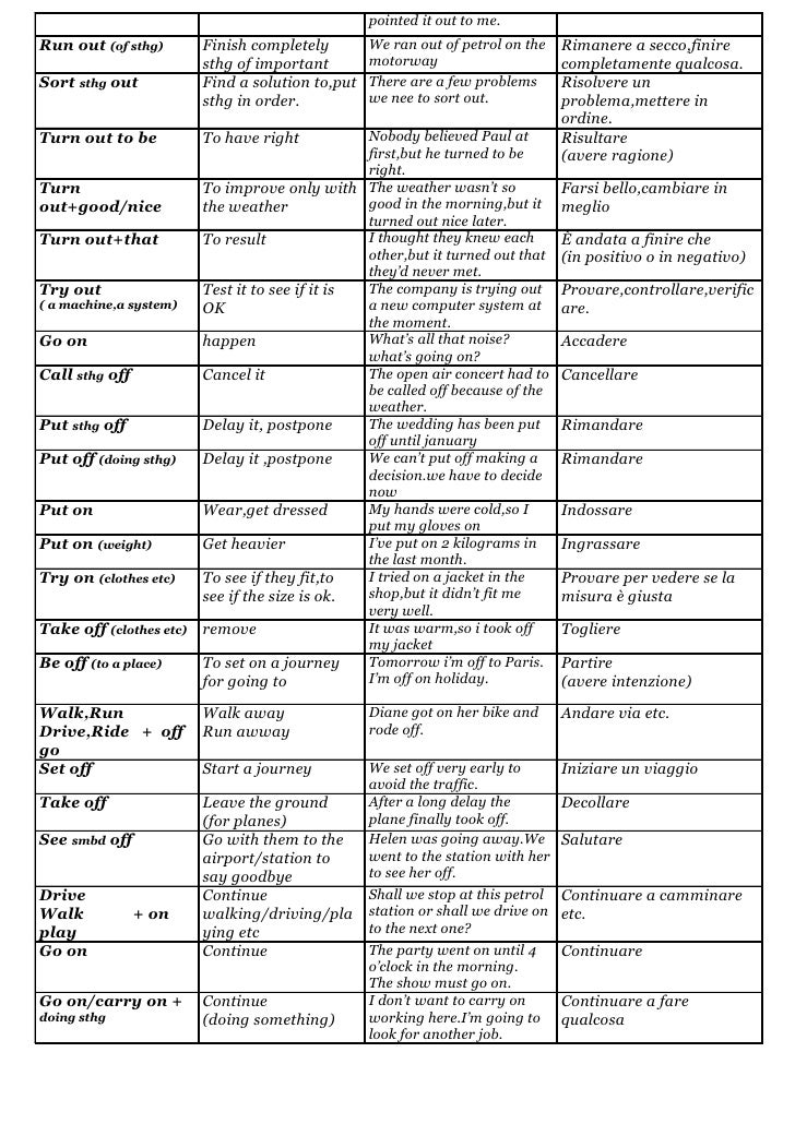 English verbs and their forms and malayalam meaning