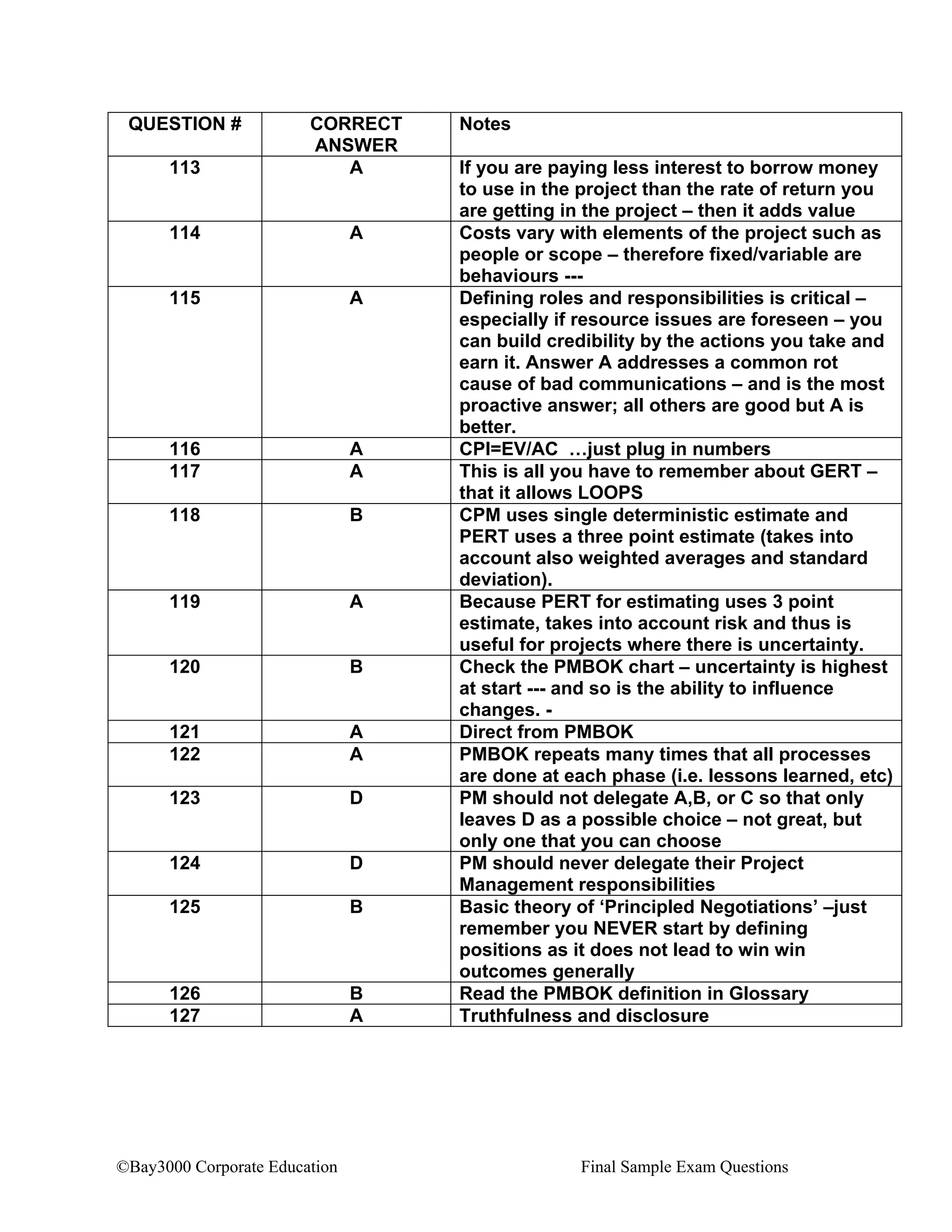 ©Bay3000 Corporate Education Final Sample Exam Questions
QUESTION # CORRECT
ANSWER
Notes
113 A If you are paying less interest to borrow money
to use in the project than the rate of return you
are getting in the project – then it adds value
114 A Costs vary with elements of the project such as
people or scope – therefore fixed/variable are
behaviours ---
115 A Defining roles and responsibilities is critical –
especially if resource issues are foreseen – you
can build credibility by the actions you take and
earn it. Answer A addresses a common rot
cause of bad communications – and is the most
proactive answer; all others are good but A is
better.
116 A CPI=EV/AC …just plug in numbers
117 A This is all you have to remember about GERT –
that it allows LOOPS
118 B CPM uses single deterministic estimate and
PERT uses a three point estimate (takes into
account also weighted averages and standard
deviation).
119 A Because PERT for estimating uses 3 point
estimate, takes into account risk and thus is
useful for projects where there is uncertainty.
120 B Check the PMBOK chart – uncertainty is highest
at start --- and so is the ability to influence
changes. -
121 A Direct from PMBOK
122 A PMBOK repeats many times that all processes
are done at each phase (i.e. lessons learned, etc)
123 D PM should not delegate A,B, or C so that only
leaves D as a possible choice – not great, but
only one that you can choose
124 D PM should never delegate their Project
Management responsibilities
125 B Basic theory of ‘Principled Negotiations’ –just
remember you NEVER start by defining
positions as it does not lead to win win
outcomes generally
126 B Read the PMBOK definition in Glossary
127 A Truthfulness and disclosure
 