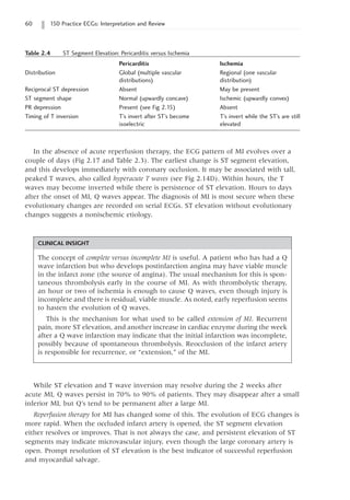 60 150 Practice ECGs: Interpretation and Review
CLINICAL INSIGHT
The concept of complete versus incomplete MI is useful. A patient who has had a Q
wave infarction but who develops postinfarction angina may have viable muscle
in the infarct zone (the source of angina). The usual mechanism for this is spon-
taneous thrombolysis early in the course of MI. As with thrombolytic therapy,
an hour or two of ischemia is enough to cause Q waves, even though injury is
incomplete and there is residual, viable muscle. As noted, early reperfusion seems
to hasten the evolution of Q waves.
This is the mechanism for what used to be called extension of MI. Recurrent
pain, more ST elevation, and another increase in cardiac enzyme during the week
after a Q wave infarction may indicate that the initial infarction was incomplete,
possibly because of spontaneous thrombolysis. Reocclusion of the infarct artery
is responsible for recurrence, or “extension,” of the MI.
In the absence of acute reperfusion therapy, the ECG pattern of MI evolves over a
couple of days (Fig 2.17 and Table 2.3). The earliest change is ST segment elevation,
and this develops immediately with coronary occlusion. It may be associated with tall,
peaked T waves, also called hyperacute T waves (see Fig 2.14D). Within hours, the T
waves may become inverted while there is persistence of ST elevation. Hours to days
after the onset of MI, Q waves appear. The diagnosis of MI is most secure when these
evolutionary changes are recorded on serial ECGs. ST elevation without evolutionary
changes suggests a nonischemic etiology.
Table 2.4   ST Segment Elevation: Pericarditis versus Ischemia
	Pericarditis Ischemia
Distribution Global (multiple vascular Regional (one vascular
distributions) distribution)
Reciprocal ST depression Absent May be present
ST segment shape Normal (upwardly concave) Ischemic (upwardly convex)
PR depression Present (see Fig 2.15) Absent
Timing of T inversion T’s invert after ST’s become T’s invert while the ST’s are still
isoelectric elevated
While ST elevation and T wave inversion may resolve during the 2 weeks after
acute MI, Q waves persist in 70% to 90% of patients. They may disappear after a small
inferior MI, but Q’s tend to be permanent after a large MI.
Reperfusion therapy for MI has changed some of this. The evolution of ECG changes is
more rapid. When the occluded infarct artery is opened, the ST segment elevation
either resolves or improves. That is not always the case, and persistent elevation of ST
segments may indicate microvascular injury, even though the large coronary artery is
open. Prompt resolution of ST elevation is the best indicator of successful reperfusion
and myocardial salvage.
 