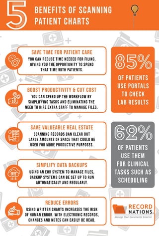 The Top 5 Benefits of Scanning Patient Charts