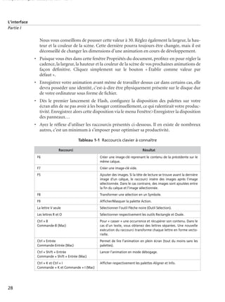 150 scripts Livre Page 28 Lundi, 20. ao t 2007 7:29 07

L’interface
Partie I

Nous vous conseillons de pousser cette valeur à 30. Réglez également la largeur, la hauteur et la couleur de la scène. Cette dernière pourra toujours être changée, mais il est
déconseillé de changer les dimensions d’une animation en cours de développement.
• Puisque vous êtes dans cette fenêtre Propriétés du document, proﬁtez-en pour régler la
cadence, la largeur, la hauteur et la couleur de la scène de vos prochaines animations de
façon déﬁnitive. Cliquez simplement sur le bouton « Établir comme valeur par
défaut ».
• Enregistrez votre animation avant même de travailler dessus car dans certains cas, elle
devra posséder une identité, c’est-à-dire être physiquement présente sur le disque dur
de votre ordinateur sous forme de ﬁchier.
• Dès le premier lancement de Flash, conﬁgurez la disposition des palettes sur votre
écran aﬁn de ne pas avoir à les bouger continuellement, ce qui ralentirait votre productivité. Enregistrez alors cette disposition via le menu Fenêtre>Enregistrer la disposition
des panneaux…
• Ayez le réﬂexe d’utiliser les raccourcis présentés ci-dessous. Il en existe de nombreux
autres, c’est un minimum à s’imposer pour optimiser sa productivité.
Tableau 1-1 Raccourcis clavier à connaître
Raccourci

Résultat

F6
F7

Créer une image-clé vide.

F5

Ajouter des images. Si la tête de lecture se trouve avant la dernière
image d’un calque, le raccourci insère des images après l’image
sélectionnée. Dans le cas contraire, des images sont ajoutées entre
la ﬁn du calque et l’image sélectionnée.

F8

Transformer une sélection en un Symbole.

F9

Afﬁcher/Masquer la palette Action.

La lettre V seule

Sélectionner l’outil Flèche noire (Outil Sélection).

Les lettres R et O

Sélectionner respectivement les outils Rectangle et Ovale.

Ctrl + B
Commande-B (Mac)

Pour « casser » une occurrence et récupérer son contenu. Dans le
cas d’un texte, vous obtenez des lettres séparées. Une nouvelle
exécution du raccourci transforme chaque lettre en forme vectorielle.

Ctrl + Entrée
Commande-Entrée (Mac)

Permet de lire l’animation en plein écran (tout du moins sans les
palettes).

Ctrl + Shift + Entrée
Commande + Shift + Entrée (Mac)

Lancer l’animation en mode débogage.

Ctrl + K et Ctrl + I
Commande + K et Commande + I (Mac)

28

Créer une image-clé reprenant le contenu de la précédente sur le
même calque.

Afﬁcher respectivement les palettes Aligner et Info.

 