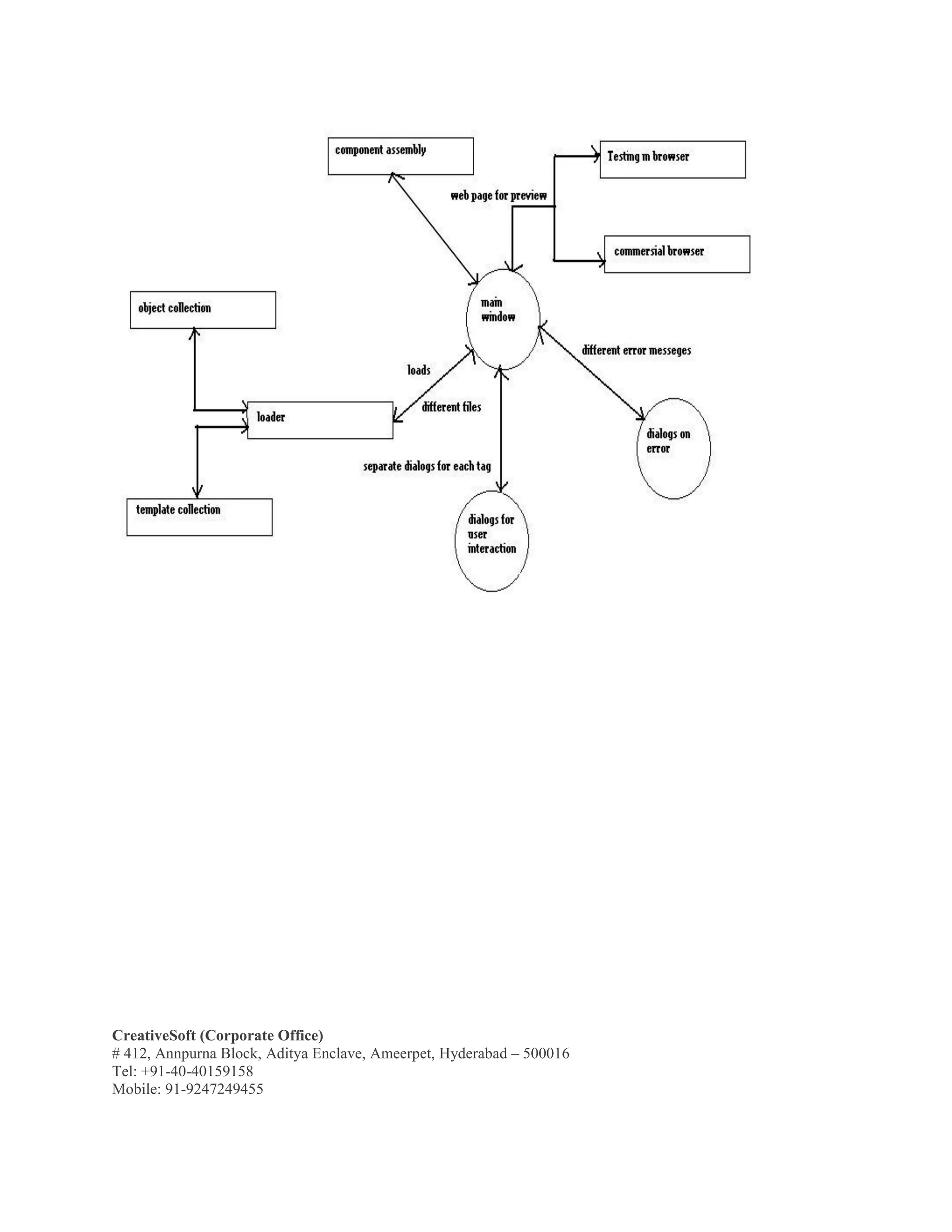 CreativeSoft (Corporate Office)
# 412, Annpurna Block, Aditya Enclave, Ameerpet, Hyderabad – 500016
Tel: +91-40-40159158
Mobile: 91-9247249455
 