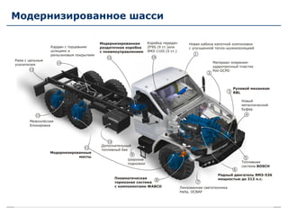 Модернизированное шасси
 