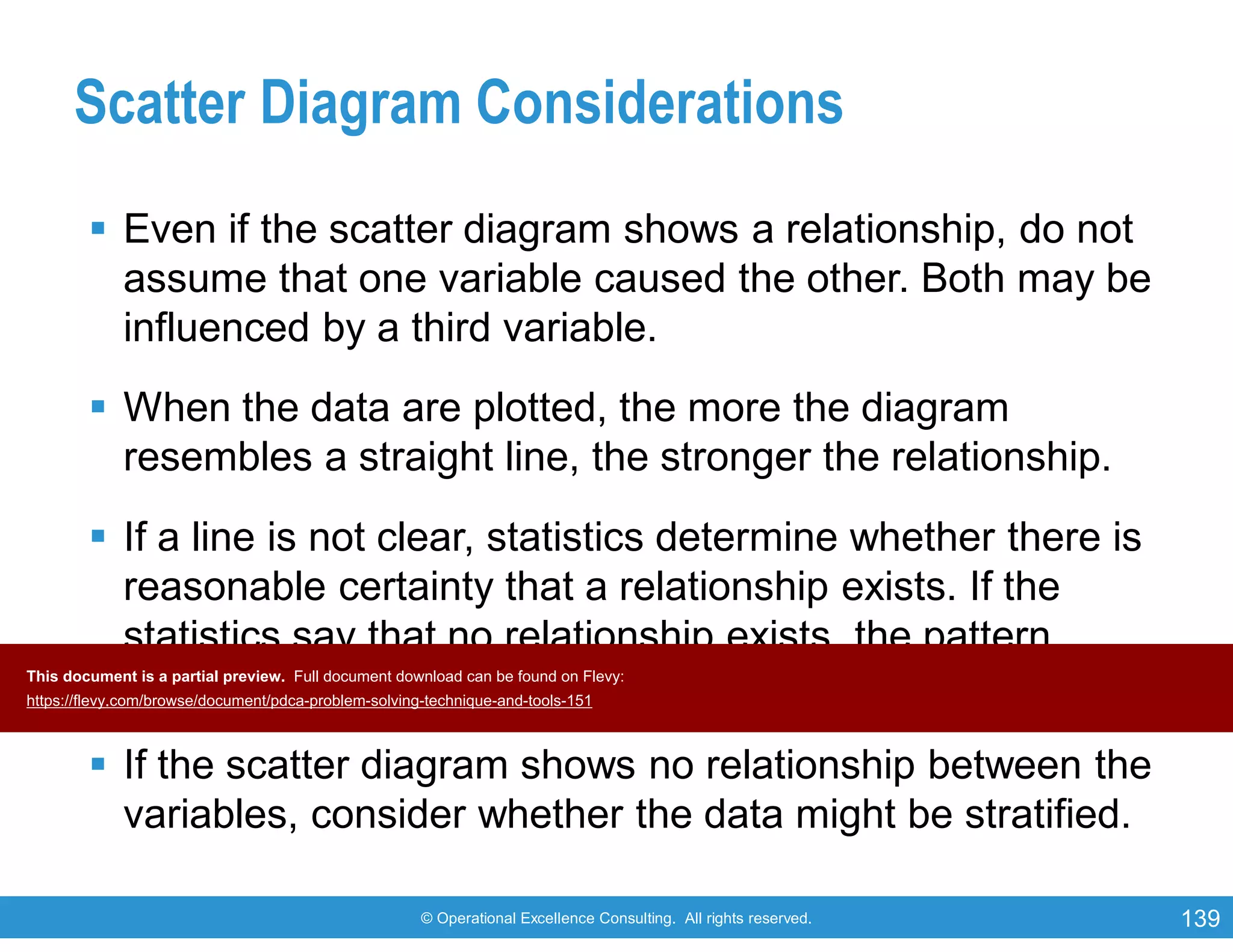 © Operational Excellence Consulting. All rights reserved. 139
Scatter Diagram Considerations
 Even if the scatter diagram shows a relationship, do not
assume that one variable caused the other. Both may be
influenced by a third variable.
 When the data are plotted, the more the diagram
resembles a straight line, the stronger the relationship.
 If a line is not clear, statistics determine whether there is
reasonable certainty that a relationship exists. If the
statistics say that no relationship exists, the pattern
could have occurred by random chance.
 If the scatter diagram shows no relationship between the
variables, consider whether the data might be stratified.
This document is a partial preview. Full document download can be found on Flevy:
https://flevy.com/browse/document/pdca-problem-solving-technique-and-tools-151
 