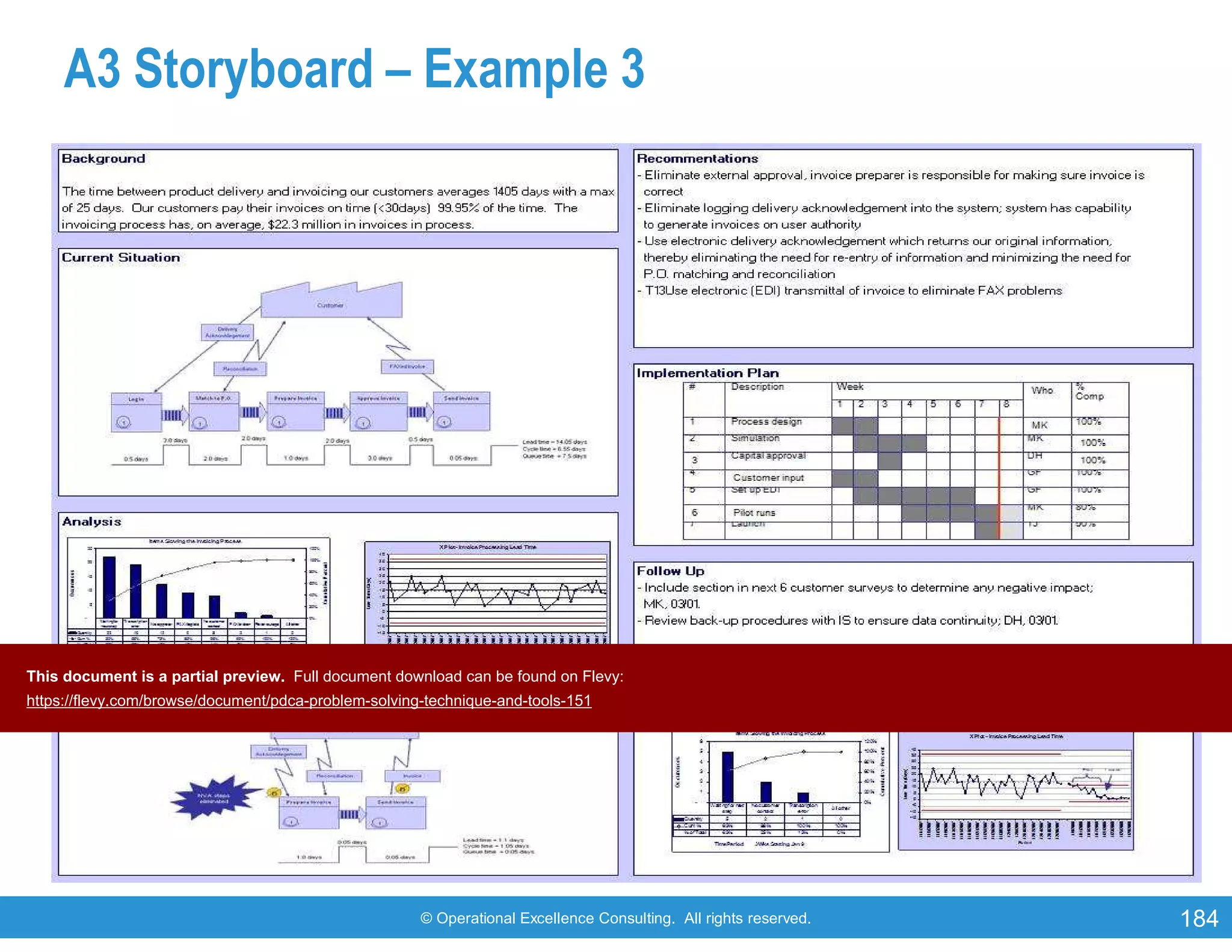 © Operational Excellence Consulting. All rights reserved. 184
A3 Storyboard – Example 3
This document is a partial preview. Full document download can be found on Flevy:
https://flevy.com/browse/document/pdca-problem-solving-technique-and-tools-151
 