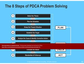 © Operational Excellence Consulting. All rights reserved. 52© Operational Excellence Consulting. All rights reserved. 52
The 8 Steps of PDCA Problem Solving
Select the ThemeSelect the Theme
Plan the SchedulePlan the Schedule
Grasp the Present SituationGrasp the Present Situation
Establish the TargetEstablish the Target
Analyze the Cause & Identify Corrective ActionAnalyze the Cause & Identify Corrective Action
Implement Corrective ActionImplement Corrective Action
Evaluate the ResultEvaluate the Result
Standardize & Follow-upStandardize & Follow-up
PLAN
ACT
CHECK
DO
1
2
3
4
5
6
7
8
This document is a partial preview. Full document download can be found on Flevy:
https://flevy.com/browse/document/pdca-problem-solving-technique-and-tools-151
 