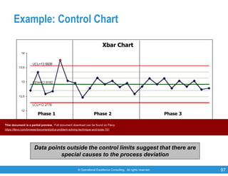 © Operational Excellence Consulting. All rights reserved. 97
Example: Control Chart
Phase 1 Phase 3Phase 2
Xbar Chart
Data points outside the control limits suggest that there are
special causes to the process deviation
This document is a partial preview. Full document download can be found on Flevy:
https://flevy.com/browse/document/pdca-problem-solving-technique-and-tools-151
 
