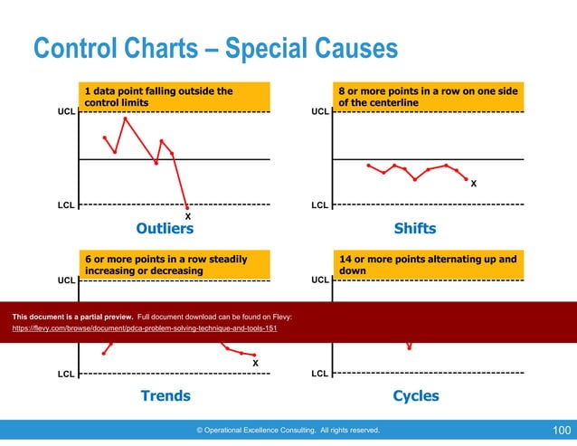PDCA Problem Solving Technique & Tools | PDF | Business | Business and ...