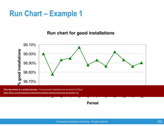 © Operational Excellence Consulting. All rights reserved. 103
Run Chart – Example 1
Run chart for good installations
98.60%
98.70%
98.80%
98.90%
99.00%
99.10%
1 2 3 4 5 6 7 8 9 10 11 12
Period
%goodinstallations
This document is a partial preview. Full document download can be found on Flevy:
https://flevy.com/browse/document/pdca-problem-solving-technique-and-tools-151
 