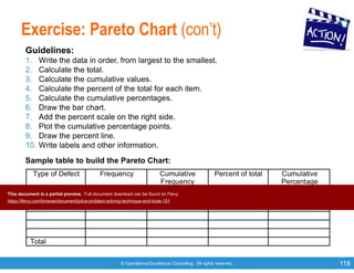 © Operational Excellence Consulting. All rights reserved. 118
Exercise: Pareto Chart (con’t)
Guidelines:
1. Write the data in order, from largest to the smallest.
2. Calculate the total.
3. Calculate the cumulative values.
4. Calculate the percent of the total for each item.
5. Calculate the cumulative percentages.
6. Draw the bar chart.
7. Add the percent scale on the right side.
8. Plot the cumulative percentage points.
9. Draw the percent line.
10. Write labels and other information.
Sample table to build the Pareto Chart:
This document is a partial preview. Full document download can be found on Flevy:
https://flevy.com/browse/document/pdca-problem-solving-technique-and-tools-151
 