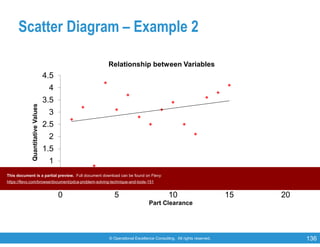 © Operational Excellence Consulting. All rights reserved. 136
Scatter Diagram – Example 2
0
0.5
1
1.5
2
2.5
3
3.5
4
4.5
0 5 10 15 20
QuantitativeValues
Part Clearance
Relationship between Variables
This document is a partial preview. Full document download can be found on Flevy:
https://flevy.com/browse/document/pdca-problem-solving-technique-and-tools-151
 