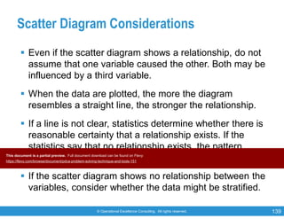 © Operational Excellence Consulting. All rights reserved. 139
Scatter Diagram Considerations
 Even if the scatter diagram shows a relationship, do not
assume that one variable caused the other. Both may be
influenced by a third variable.
 When the data are plotted, the more the diagram
resembles a straight line, the stronger the relationship.
 If a line is not clear, statistics determine whether there is
reasonable certainty that a relationship exists. If the
statistics say that no relationship exists, the pattern
could have occurred by random chance.
 If the scatter diagram shows no relationship between the
variables, consider whether the data might be stratified.
This document is a partial preview. Full document download can be found on Flevy:
https://flevy.com/browse/document/pdca-problem-solving-technique-and-tools-151
 