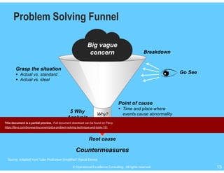© Operational Excellence Consulting. All rights reserved. 13© Operational Excellence Consulting. All rights reserved. 13
Problem Solving Funnel
Breakdown
Go See
Grasp the situation
 Actual vs. standard
 Actual vs. ideal
Point of cause
 Time and place where
events cause abnormality
5 Why
Analysis
Why?
Root cause
Countermeasures
Big vague
concern
Source: Adapted from ‘Lean Production Simplified’, Pascal Dennis
This document is a partial preview. Full document download can be found on Flevy:
https://flevy.com/browse/document/pdca-problem-solving-technique-and-tools-151
 