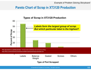 © Operational Excellence Consulting. All rights reserved. 169
Pareto Chart of Scrap in XT3120 Production
Example of Problem Solving Storyboard
0
10
20
30
40
50
60
Labels Balance
Weight
Gasket Screws Others
PercentofScrap
Type of Part Scrapped
Types of Scrap in XT3120 Production
Labels form the largest group of scrap.
But which particular label is the highest?
This document is a partial preview. Full document download can be found on Flevy:
https://flevy.com/browse/document/pdca-problem-solving-technique-and-tools-151
 