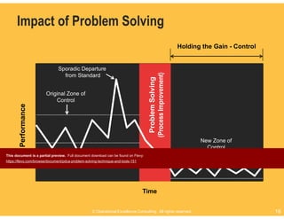 © Operational Excellence Consulting. All rights reserved. 16© Operational Excellence Consulting. All rights reserved. 16
Impact of Problem Solving
ProblemSolving
(ProcessImprovement)
Time
Original Zone of
Control
New Zone of
Control
Performance
Sporadic Departure
from Standard
Holding the Gain - Control
This document is a partial preview. Full document download can be found on Flevy:
https://flevy.com/browse/document/pdca-problem-solving-technique-and-tools-151
 