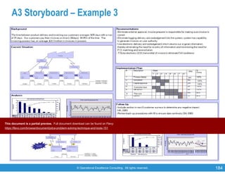 © Operational Excellence Consulting. All rights reserved. 184
A3 Storyboard – Example 3
This document is a partial preview. Full document download can be found on Flevy:
https://flevy.com/browse/document/pdca-problem-solving-technique-and-tools-151
 