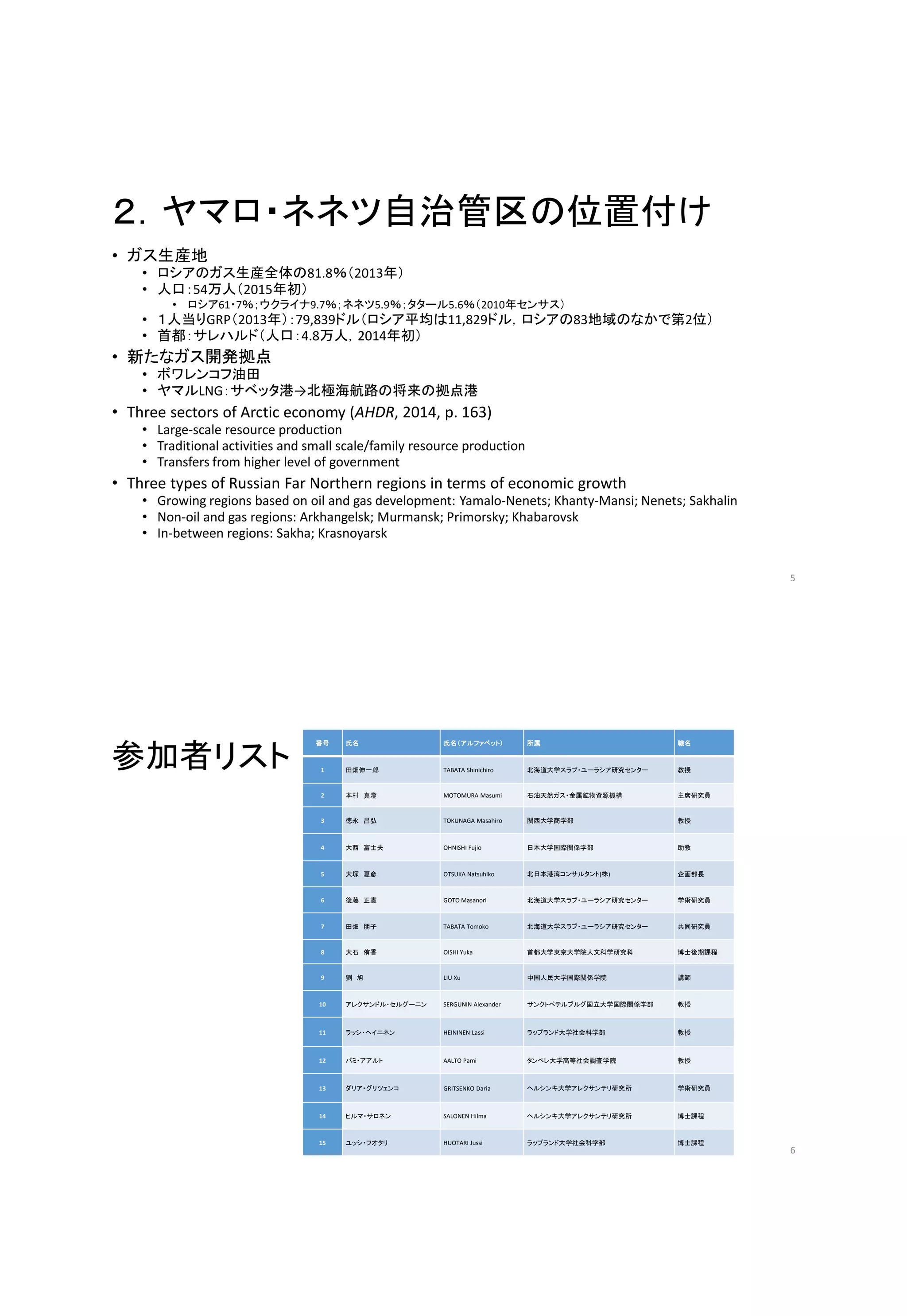 ２．ヤマロ・ネネツ自治管区の位置付け
• ガス生産地
• ロシアのガス生産全体の81.8％（2013年）
• 人口：54万人（2015年初）
• ロシア61・7％；ウクライナ9.7％；ネネツ5.9％；タタール5.6％（2010年センサス）
• １人当りGRP（2013年）：79,839ドル（ロシア平均は11,829ドル，ロシアの83地域のなかで第2位）
• 首都：サレハルド（人口：4.8万人，2014年初）
• 新たなガス開発拠点
• ボワレンコフ油田
• ヤマルLNG：サベッタ港→北極海航路の将来の拠点港
• Three sectors of Arctic economy (AHDR, 2014, p. 163)
• Large-scale resource production
• Traditional activities and small scale/family resource production
• Transfers from higher level of government
• Three types of Russian Far Northern regions in terms of economic growth
• Growing regions based on oil and gas development: Yamalo-Nenets; Khanty-Mansi; Nenets; Sakhalin
• Non-oil and gas regions: Arkhangelsk; Murmansk; Primorsky; Khabarovsk
• In-between regions: Sakha; Krasnoyarsk
5
参加者リスト
番号 氏名 氏名（アルファベット） 所属 職名
1 田畑伸一郎 TABATA Shinichiro 北海道大学スラブ・ユーラシア研究センター 教授
2 本村 真澄 MOTOMURA Masumi 石油天然ガス・金属鉱物資源機構 主席研究員
3 徳永 昌弘 TOKUNAGA Masahiro 関西大学商学部 教授
4 大西 富士夫 OHNISHI Fujio 日本大学国際関係学部 助教
5 大塚 夏彦 OTSUKA Natsuhiko 北日本港湾コンサルタント(株) 企画部長
6 後藤 正憲 GOTO Masanori 北海道大学スラブ・ユーラシア研究センター 学術研究員
7 田畑 朋子 TABATA Tomoko 北海道大学スラブ・ユーラシア研究センター 共同研究員
8 大石 侑香 OISHI Yuka 首都大学東京大学院人文科学研究科 博士後期課程
9 劉 旭 LIU Xu 中国人民大学国際関係学院 講師
10 アレクサンドル・セルグーニン SERGUNIN Alexander サンクトペテルブルグ国立大学国際関係学部 教授
11 ラッシ・ヘイニネン HEININEN Lassi ラップランド大学社会科学部 教授
12 パミ・アアルト AALTO Pami タンペレ大学高等社会調査学院 教授
13 ダリア・グリツェンコ GRITSENKO Daria ヘルシンキ大学アレクサンテリ研究所 学術研究員
14 ヒルマ・サロネン SALONEN Hilma ヘルシンキ大学アレクサンテリ研究所 博士課程
15 ユッシ・フオタリ HUOTARI Jussi ラップランド大学社会科学部 博士課程
6
 