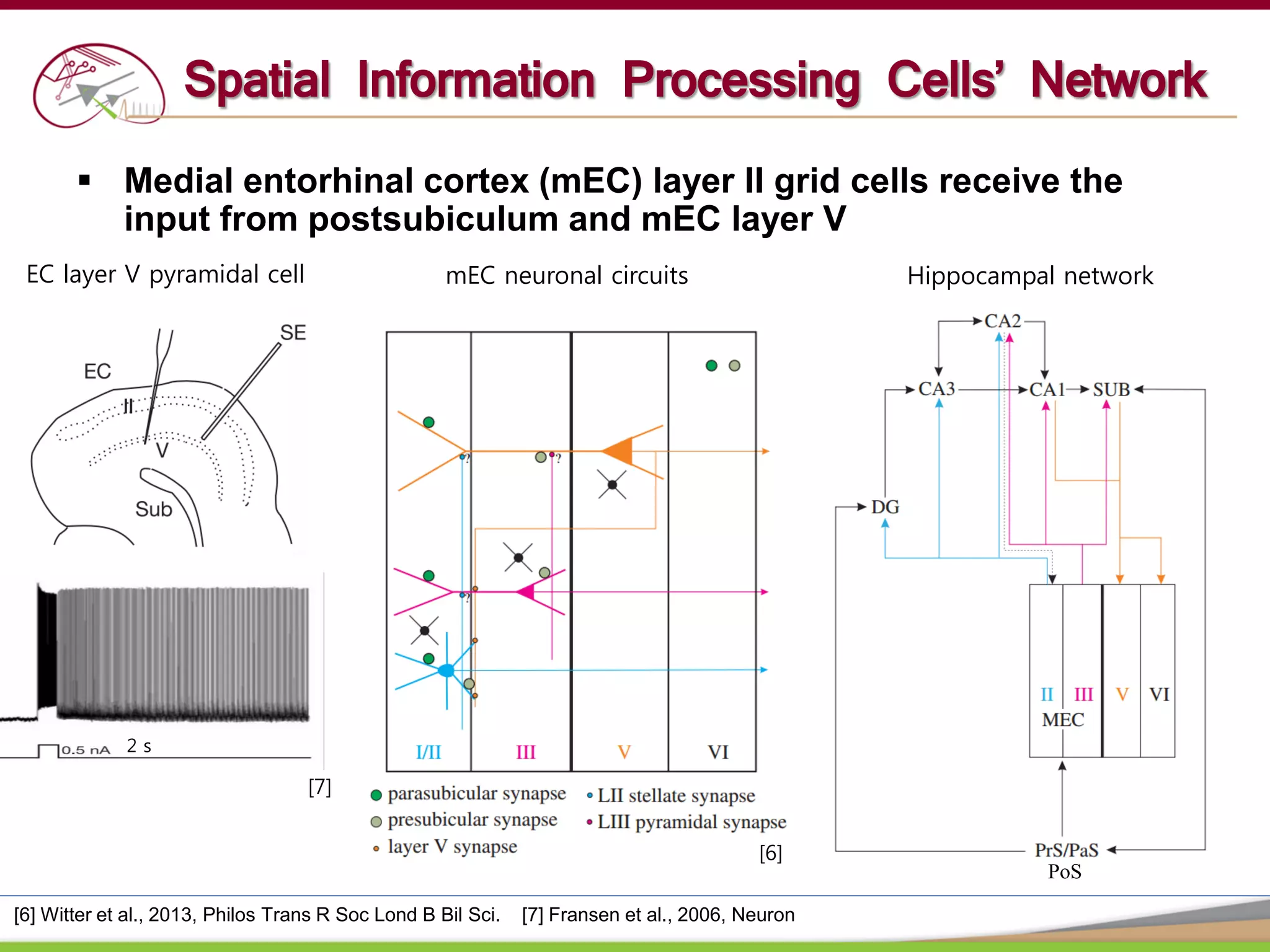 A goal-directed spatial navigation model using forward trajectory ...