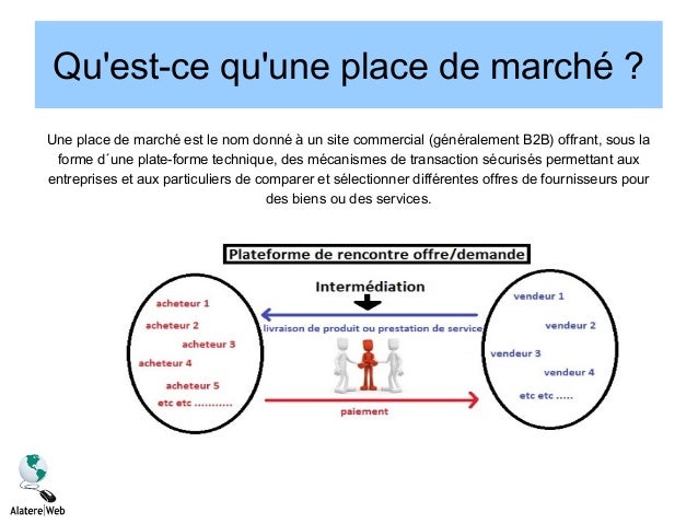 Se promouvoir sur les places de marché (marketplaces) Se promouvoir sur les places de marché (marketplaces)