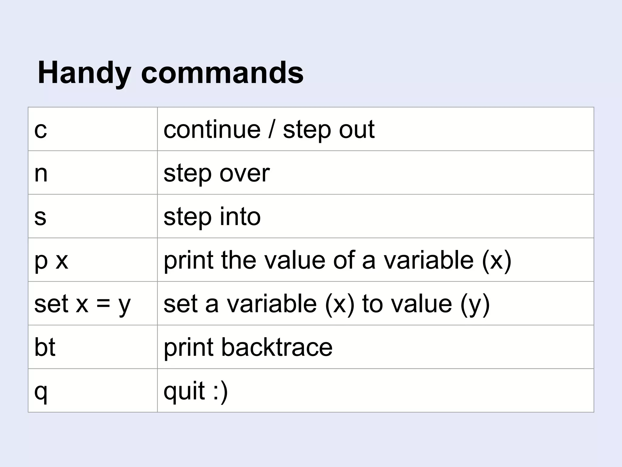 Handy commands
c continue / step out
n step over
s step into
p x print the value of a variable (x)
set x = y set a variable (x) to value (y)
bt print backtrace
q quit :)
 