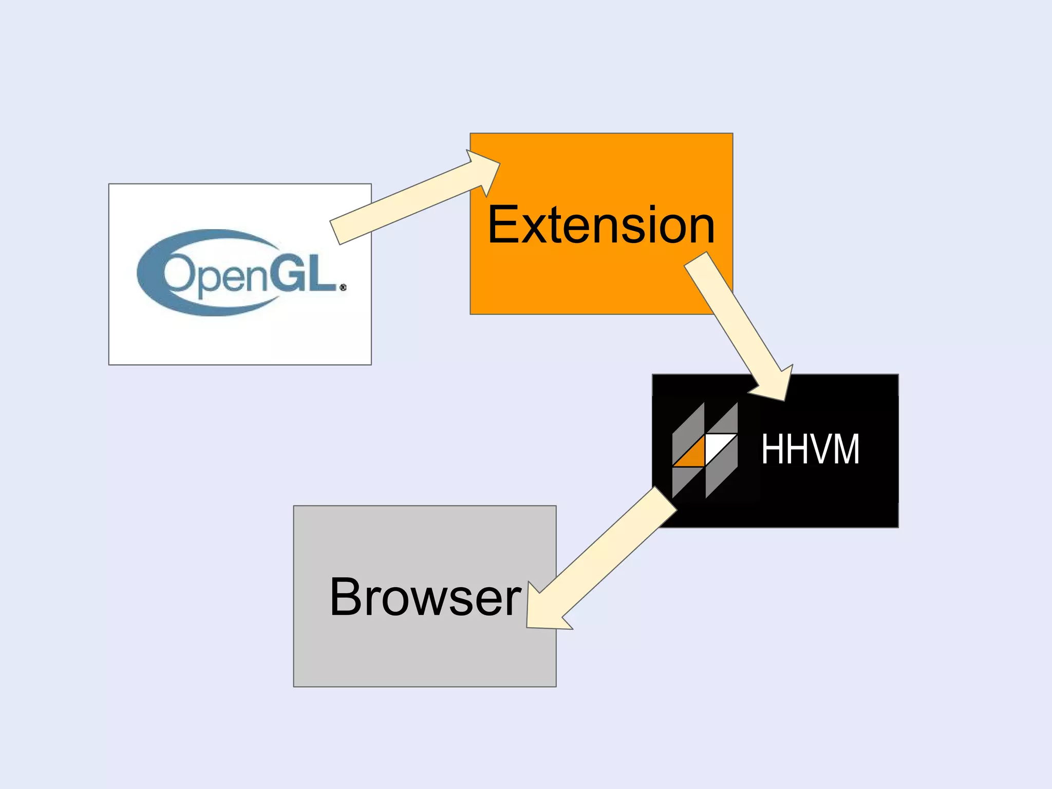 Extension
Browser
 