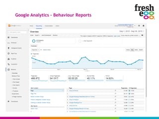 Google Analytics – Behaviour Reports
 