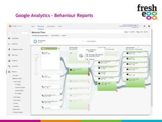 Google Analytics – Behaviour Reports
 