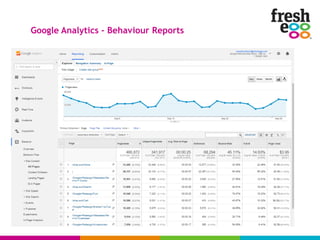 Google Analytics – Behaviour Reports
 