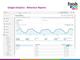 Google Analytics – Behaviour Reports
 