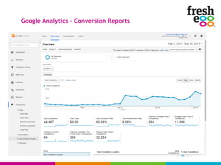 Google Analytics – Conversion Reports
 