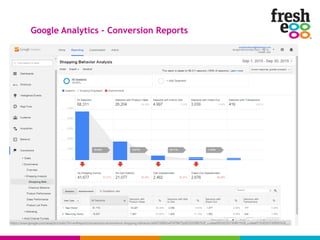 Google Analytics – Conversion Reports
 