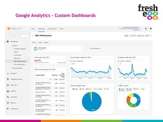 Google Analytics – Custom Dashboards
 