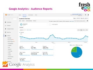 Google Analytics – Audience Reports
 