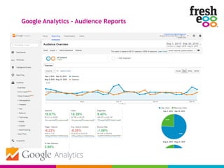 Google Analytics – Audience Reports
 