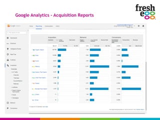 Google Analytics – Acquisition Reports
 