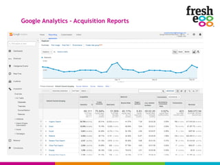 Google Analytics – Acquisition Reports
 