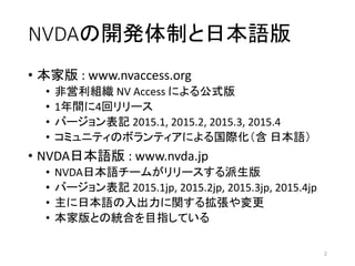 NVDA_kƤձZ
? Ұ : www.nvaccess.org
? ǆM NV Access ˤ빫ʽ
? 1g4إ`
? Щ`ӛ 2015.1, 2015.2, 2015.3, 2015.4
? ߥ˥ƥΥܥƥˤH ձZ
? NVDAձZ : www.nvda.jp
? NVDAձZ`ब`
? Щ`ӛ 2015.1jp, 2015.2jp, 2015.3jp, 2015.4jp
? ձZv뒈
? ҰȤνyϤĿָƤ
2
 