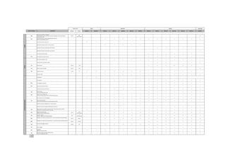 TRAILHAWK
CODICE OPTIONAL DESCRIZIONE IVA escl. IVA incl. 609.221.1 609.24Q.1 609.321.1 609.322.1 609.326.1 609.323.1 609.348.1 609.722.1 609.726.1 609.744.1 609.723.1 609.748.1 609.73A.1 609.53B.1
980
Ruota di scorta full size Trailhawk
VINCOLA:Piano di carico posteriore reversibile e regolabile in altezza (CL5) oppure
Function Pack I (7PY)
229,51
280
+ OPT vincolati
- - - - - - - - - - - - - O
441
Specchietti retrovisori esterni ripiegabili elettronicamente
Incluso nel Function Pack I (7PY)
- - - - P P P P P P P P P P P P
Specchietti retrovisori esterni neri - - S S - - - - - - - - - - - -
Specchietti retrovisori esterni in tinta carrozzeria - - - - S S S S S - - - - - - -
Specchietti retrovisori esterni grigio chiaro satinato - - - - - - - - - S S S S S S -
Specchietti retrovisori esterni grigio scuro satinato - - - - - - - - - - - - - - - S
Terminale di scarico cromato - - - - - - - - - S S S S S S -
070 Vetri posteriori e lunotto oscurati - - - - - - - - - S S S S S S S
Illuminazione abitacolo a LED - - - - S S S S S S S S S S S S
Leva del cambio automatico in pelle - - - - - - - - - - S S - - S S
211 Selleria in pelle 901,64 1.100 - - - - - - - O O O O O O -
212 Selleria in pelle (Trailhawk) 901,64 1.100 - - - - - - - - - - - - - O
396 Tappetini anteriori 61,48 75 O O O O O O O S S S S S S -
Volante in pelle - - - - S S S S S S S S S S S S
4 altoparlanti - - S S - - - - - - - - - - - -
6 altoparlanti - - - - S S S S S S S S S S S S
LMS Fari abbaglianti automatici - - - - - - - - - P P P P P P P
051 Attivazione automatica dei fari - - - - - - - - - P P P P P P P
Consolle centrale con presa da 12V - - - - S S S S S S S S S S S S
230
Fari allo xenon
Incluso nel Visibility Pack (7KY)
- - - - - - - - - P P P P P P P
602
Passive entry con Keyless-go
Incluso nel Function Pack I (7PY) e nel Function Pack II (7KV)
- - - - P P P P P P P P P P P P
Presa ausiliare da 12V nel bagagliaio - - S S S S S S S S S S S S S S
JKZ
Presa ausiliare da 230V
Incluso nel Function Pack (7PY) e nel Function Pack II (7KV)
- - - - P P P P P P P P P P P P
Quadro strumenti con display da 3,5", monocromatico - - S S S S S S S - - - - - - -
Quadro strumenti con display multifunzionale a colori da 7" - - - - - - - - - S S S S S S S
74Q
Radio Uconnect con schermo touchscreen da 5", presa USB e sistema vivavoce
Bluetooth con comandi al volante e servizi Live
- - S S S S S S S S S S S S S S
RS9
Digital Audio Broadcasting
VINCOLA: Antenna integrata (5A0)
81,97
100
+ OPT vincolati
- - O O O O O O O O O O O O
5A0
Antenna integrata
VINCOLA : Digital Audio Broadcasting (RS9)
0,00
0
+ OPT vincolati
- - O O O O O O O O O O O O
8DV
Navigatore con schermo touchscreen da 5" e servizi live (include seconda porta USB)
532,79 650,00 - - O O O O O O O O O O O O
8DW
Navigatore con schermo touchscreen da 6,5" e servizi live (include seconda porta USB)
942,62 1150,00 - - - - - - - O O O O O O O
508
Sensori di parcheggio posteriore
245,90 300 - - O O O O O S S S S S S S
347 Sensori pioggia - - - - - - - - - P P P P P P P
5DE
Stop&Start
VINCOLA: Alternatore (5GY)
- - S S S S S S S S S S S S S S
410
Specchietto retrovisore interno elettrocromico
Incluso nel Visibility Pack (7KY)
- - - - - - - - - P P P P P P P
T= Tassativo
S= Standard
O= Optional
SPORT LONGITUDE LIMITED
TECNOLOGIA/INFOTAINMENTINTERNI
Prezzi in Euro
ESTERNI
 