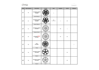 Pollici Codice Optional Pneumatico Cerchio Sport Longitude Limited Trailhawk
16'' 406
pneumatico 3 stagioni
215/65R16
(catenabile)
Goodyear/Bridgestone IN ACCIAIO 5 RAZZE
pneumatico 3 stagioni
215/65R16
(catenabile)
OPT
(S su 609.24Q.1)
Goodyear/ Bridgestone 5 FORI
pneumatico 3 stagioni
215/60R17
-
Bridgestone/ Michelin RAZZE A Y
-
RAZZE A Y
M+S
215/60R17
-
Goodyear BRUNITI
pneumatico 3 stagioni
225/55R18
-
Bridgestone BRUNITI CON RAZZE A Y
pneumatico 3 stagioni
225/55R18
-
Bridgestone RAZZE A Y
S - - -
OPT OPT
OPT-
- OPT
-
-
S
-
-
S OPT
17" 431 OPT S
18" 6JD
18" 439
16" 421
-
17" 6G6 - -
17" 6G7 pneumatico M+S
215/60R17
 