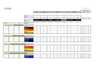 Sport Longitude IVA escl. IVA incl.
Codici interni 101 101 105 506 513 149 515
Codice Opt - - - 211 211 - 212
S S S O O S O 901,64 1.100
Rivestimento sedile Tessuto Black Tessuto Black
Tessuto Black
premium
Pelle Black
Pelle Ski Grey e
Brown
Tessuto Black Pelle Black
Modanature Metal diamond Metal diamond Metal diamond Metal diamond Orange Red Red
Codice Colore
opt Colore esterni
296 5CA Alpine white O O O O O O O 0,00 0
601 5CK Solid Black O O O O - O O 532,79 650
176 5CJ Colorado Red O O O O - O O 532,79 650
562 5DL Omaha Orange O O O O O O O 532,79 650
178 5CG Solar Yellow O O O O - O O 532,79 650
385 5CF Anvil O O O O - O O 532,79 650
348 5DN Glacier O O O O O O O 532,79 650
095 5CC Granite Crystal O O O O - O O 532,79 650
888 5DP Jet Set Blue O O O O - O O 532,79 650
876 5CE Carbon Black O O O O O O O 532,79 650
317 6Y0 Alpine white - - O O O O O 901,64 1.100
686 6Y1 Colorado Red - - O O - O O 901,64 1.100
720 5ZA Omaha Orange - - O O O O O 901,64 1.100
955 4DL Solar Yellow - - O O - O O 942,62 1.150
956 4DT Anvil - - O O - O O 901,64 1.100
738 5FA Glacier - - O O O O O 901,64 1.100
099 5ZW Granite Crystal - - O O - O O 901,64 1.100
100 6WS Jet Set Blue - - O O - O O 901,64 1.100
Prezzi in Euro
Limited Trailhawk
VERNICE PASTELLO E TETTO NERO
VERNICE METALLIZZATA E TETTO NERO
VERNICE METALLIZZATA
VERNICE PASTELLO
 