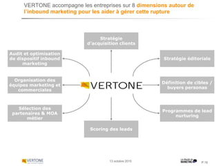 13 octobre 2015
VERTONE accompagne les entreprises sur 8 dimensions autour de
l’inbound marketing pour les aider à gérer c...